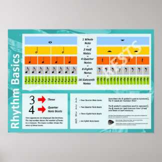 Rhythm Basics Poster (British English