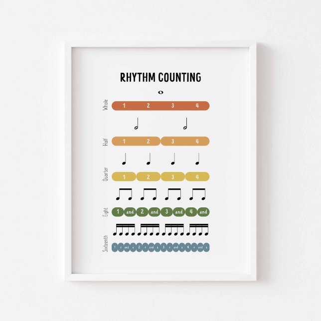 Rhythm Counting poster (Creator Uploaded)