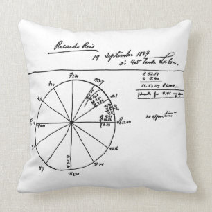 RICARDO REIS ASTROLOGICAL CHART (FERNANDO PESSOA) CUSHION