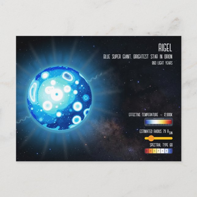 Rigel Brightest Star in Orion Space Infographic Postcard (Front)