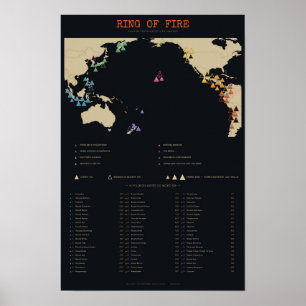 Ring of Fire - Map of the Pacific's 60 Volcanoes Poster