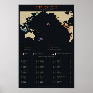 Ring of Fire - Map of the Pacific's 60 Volcanoes Poster
