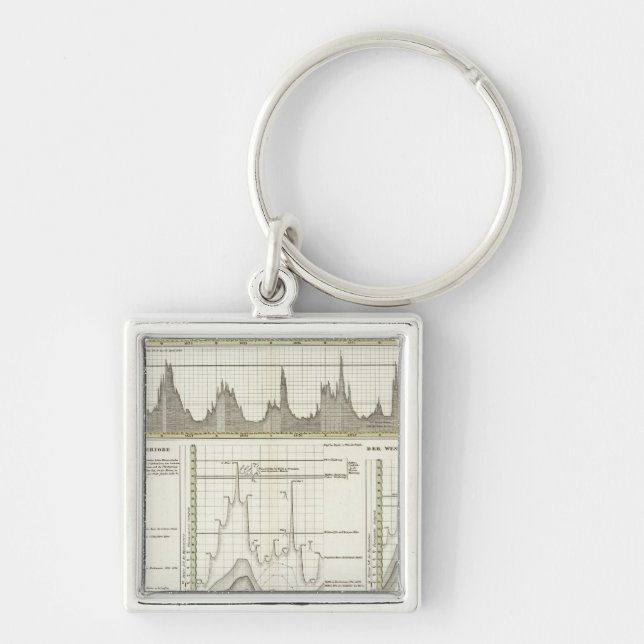 Rivers of Germany Key Ring (Front)