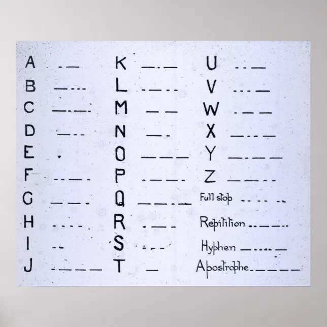 RMS Titanic Vintage Morse Code SOS Poster | Zazzle