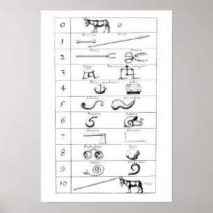 ROBERT FLUDD’S COMPARISON OF OBJECTS AND NUMBERS POSTER