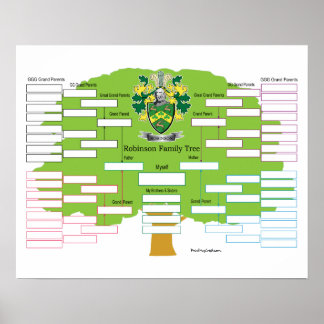 Robinson Family Tree Poster