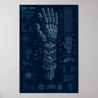 Robotic Hand Technical Blueprint