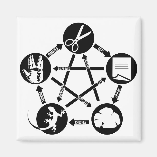 ROCK PAPER SCISSORS LIZARD How to play Magnet (Front)
