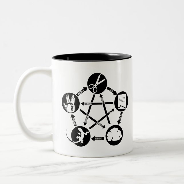ROCK PAPER SCISSORS LIZARD How to play Two-Tone Coffee Mug (Left)