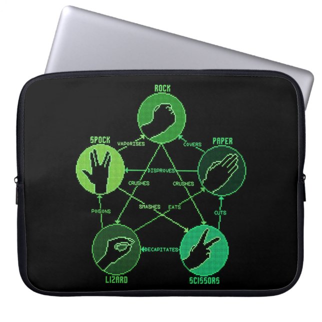 Rock Paper Scissors Lizard Spock Laptop Sleeve (Front)
