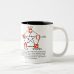 Rock Paper Scissors Two-Tone Coffee Mug<br><div class="desc">Step up your game of rock paper scissors.</div>