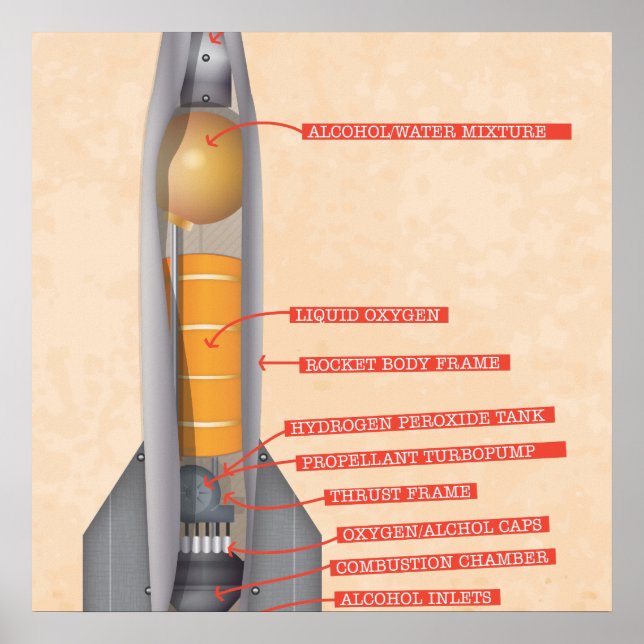 Rocket Diagram Poster (Front)