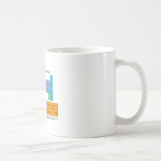 Roller Derby Periodic Table Coffee Mug (Right)
