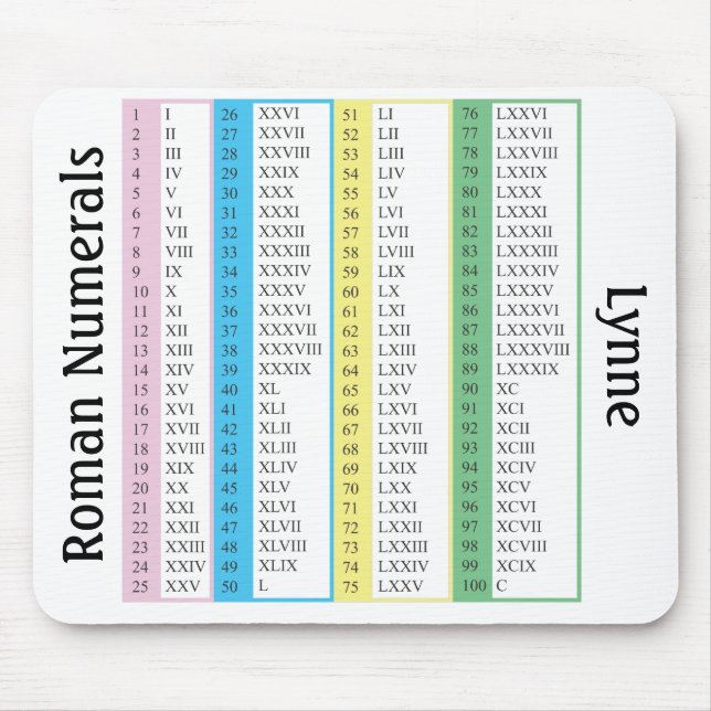 Roman Numerals 1-100, personalised Mouse Pad (Front)