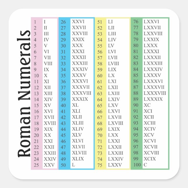 Roman Numerals 1-100 Square Sticker (Front)