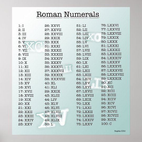 Roman Numerals (blue) Poster | Zazzle.com.au