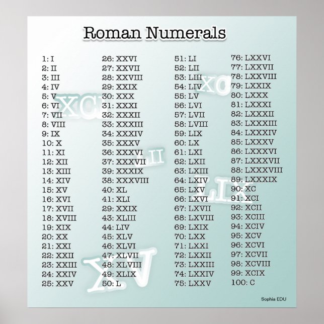 Roman Numerals (blue) Poster (Front)