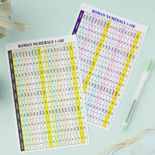 Roman Numerals Flyers (Numbers Charts 1 To 100)