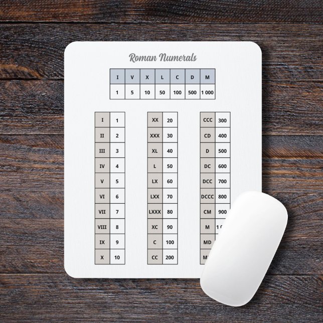 Roman Numerals Mouse Pad (Roman Numerals Mouse Pad)