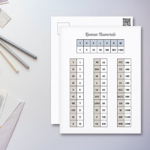 Roman Numerals Postcard