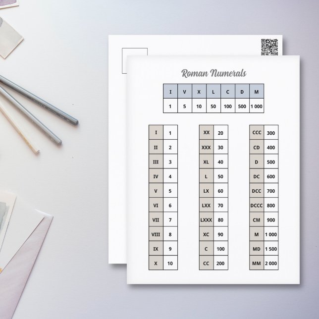 Roman Numerals Postcard (Roman Numerals Postcard)