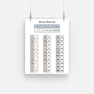 Roman Numerals Poster