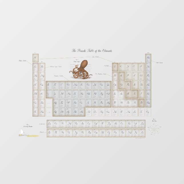 Romantic Periodic Table Transparent Version (Sheet)