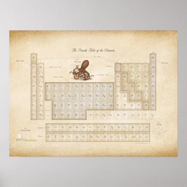 Romantic Steampunk Periodic Table of Elements Poster (Front)