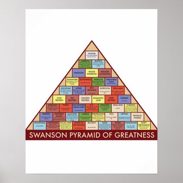 Ron Swanson Pyramid of Greatness Poster (Front)