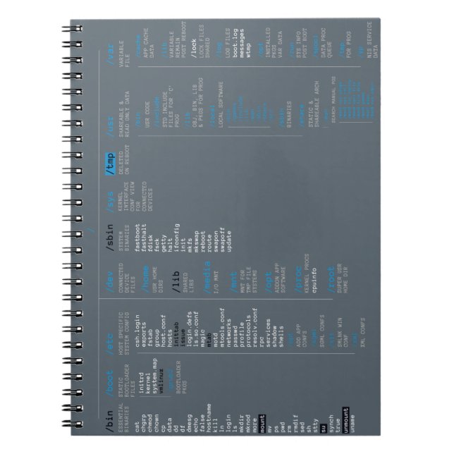 root directory notebook (Front)
