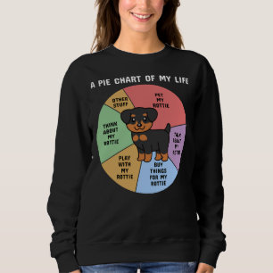 Rottweiler A Pie Chart Of My Life Sweatshirt