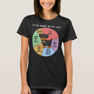 Rottweiler A Pie Chart Of My Life T-Shirt