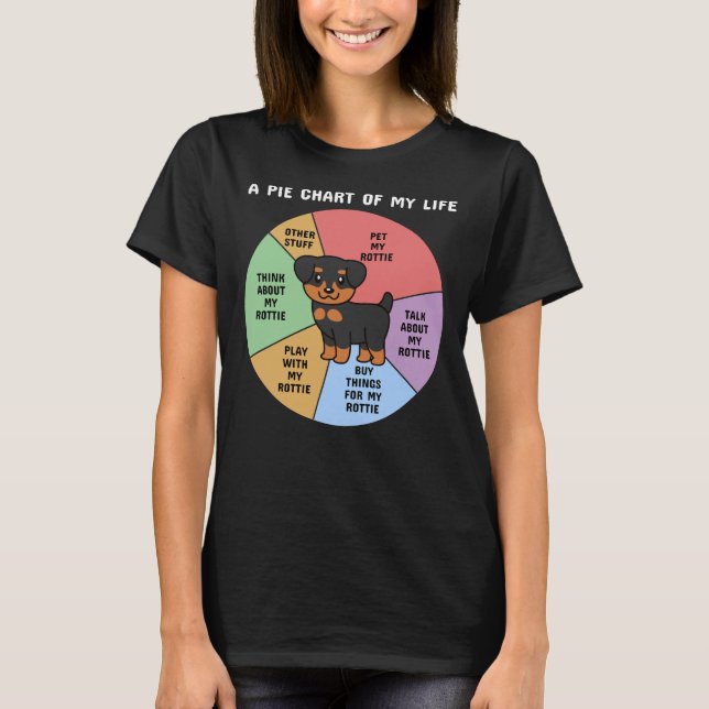 Rottweiler A Pie Chart Of My Life T-Shirt (Front)