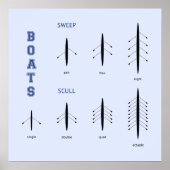 rowing crew boat types blue sports poster (Front)