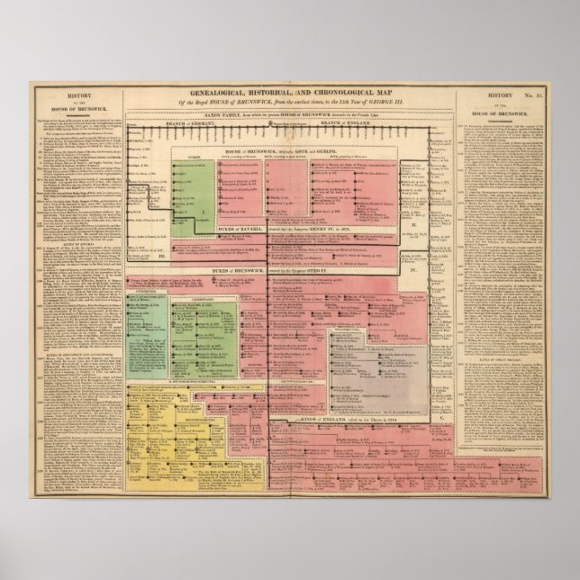 Royal House of Brunswick Poster (Front)