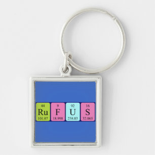 Rufus periodic table name keyring
