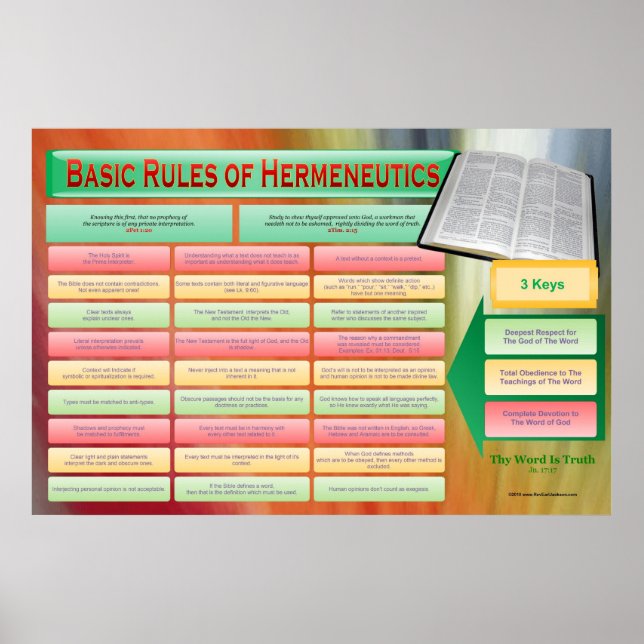 Rules of Bible Hermeneutics Classroom Chart (Front)