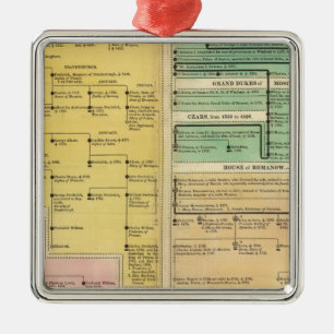 Russia, from 1157 to 1815 metal tree decoration