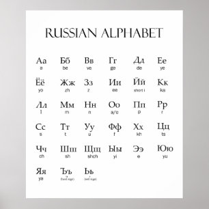 Russian   Alphabet With Pronunciation Poster