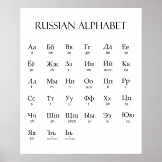 Russian | Alphabet With Pronunciation Poster