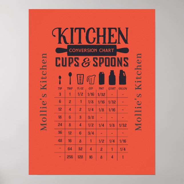 Rustic Kitchen Conversion Chart Measurements (Front)
