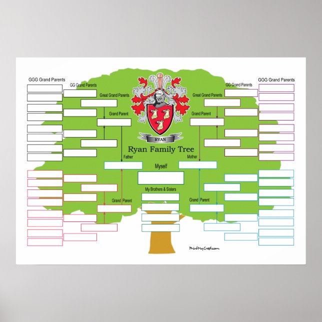 Ryan-Family-Tree Poster (Front)