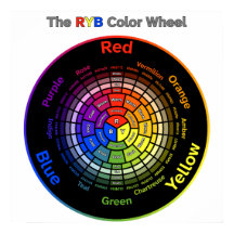 RYB Colour Wheel with Title