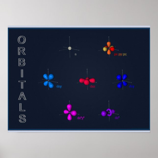 s,p & d orbitals poster (Front)