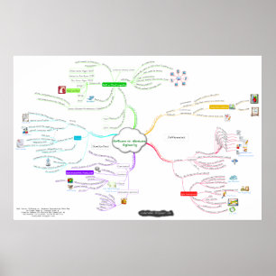 SaaS Course (Hardware vs. Software Engineering) Poster