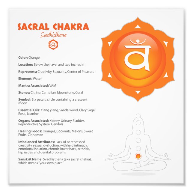 Sacral Chakra Poster (Front)
