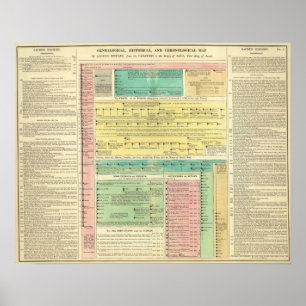 Sacred Biblical History Poster