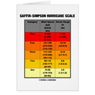 Saffir-Simpson Hurricane Scale (Meteorology)