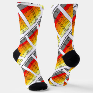 Saffir-Simpson Hurricane Scale Meteorology Socks