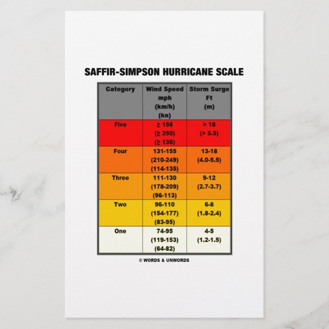 Saffir-Simpson Hurricane Scale (Wind Scale) Stationery (Front)